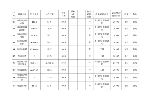 试验检测仪器设备一览表.docx