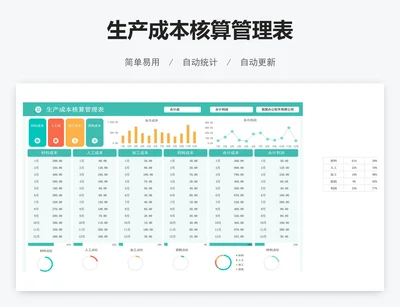 生产成本核算管理表