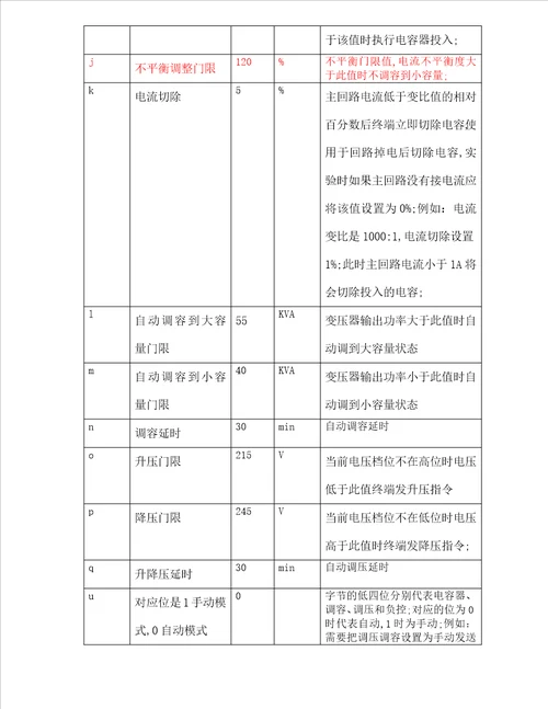 专用箱式变压器技术规范书