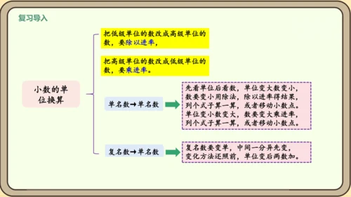 新人教版数学四年级下册4整理和复习课件