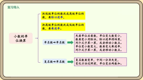 新人教版数学四年级下册4整理和复习课件