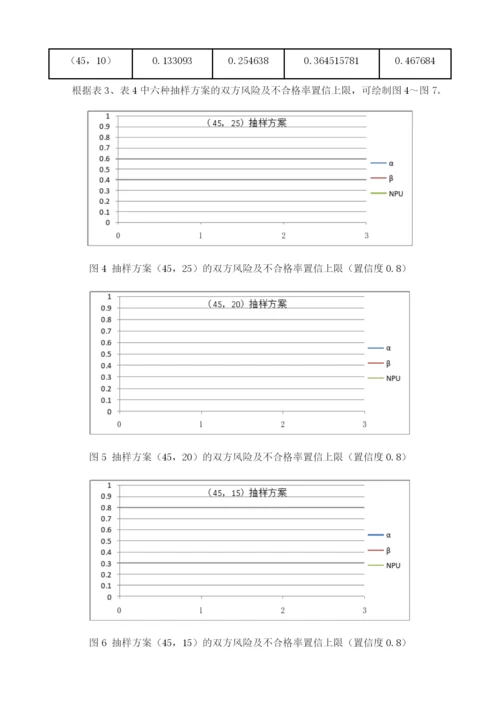 一型水下装备检验的抽样方法研究.docx