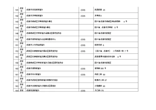 成都社区居委会街有关道办信息一览使用表格