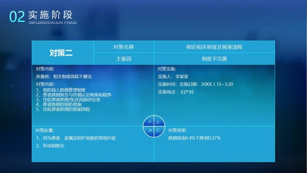 科技风光效手指PDCA医院护理品管圈案例汇报医疗培训PPTpdca