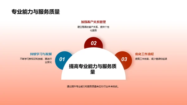 贸易代理行业新篇章