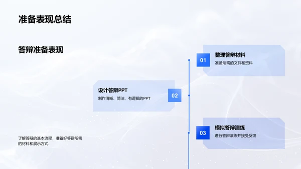 历史学答辩指南PPT模板