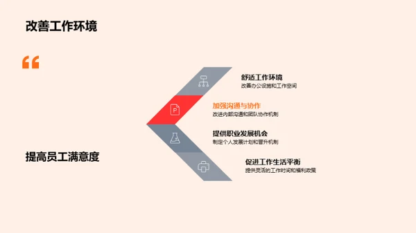 优化人力资源策略
