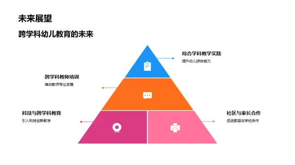 跨学科在幼教中的应用