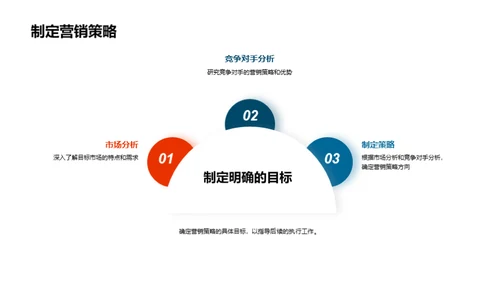 母亲节营销新策略