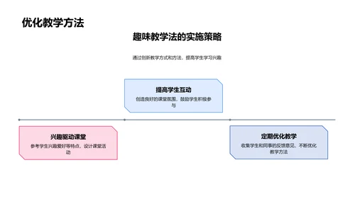 六年级趣味教学PPT模板