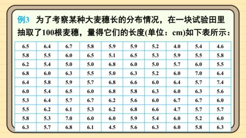 12.2.2 直方图 课件（共34张PPT）2024-2025学年度人教版数学七年级下册