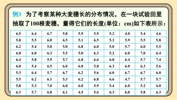 12.2.2 直方图 课件（共34张PPT）2024-2025学年度人教版数学七年级下册