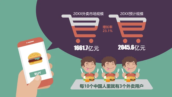 个性卡通贴纸外卖行业市场调查PPT模板