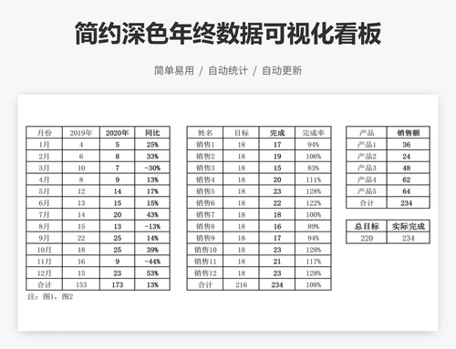 简约深色年终数据可视化看板