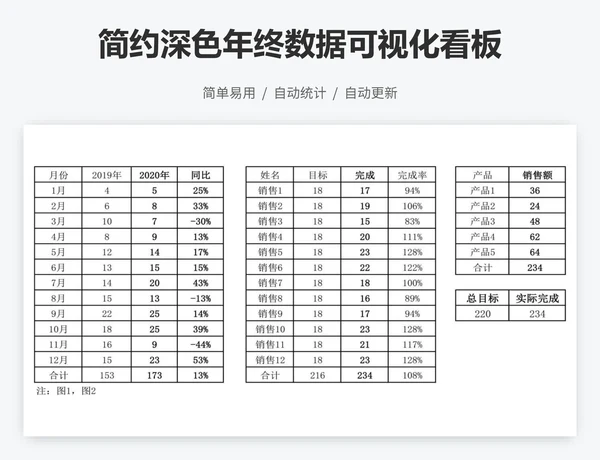 简约深色年终数据可视化看板
