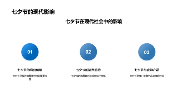 七夕金融储蓄新策略