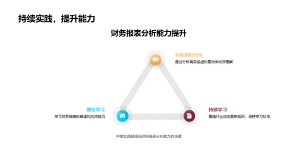 财务报表深度剖析