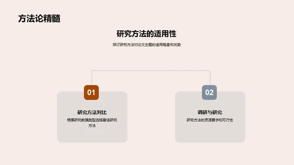 管理学论文研究之旅