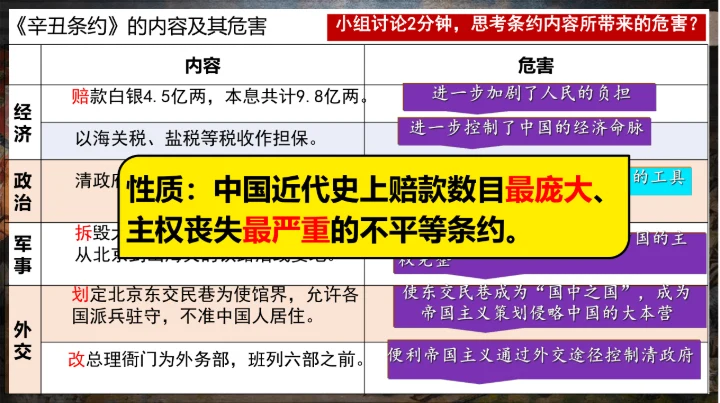第7课 八国联军侵华与《辛丑条约》签订—2024-2025学年八年级上册历史课件（统编版）