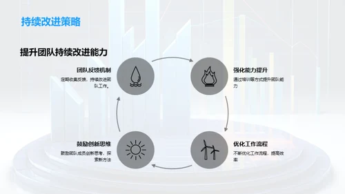 团队蓝图未来展望