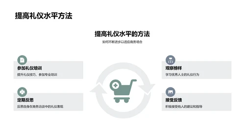 商务洽谈礼仪技巧