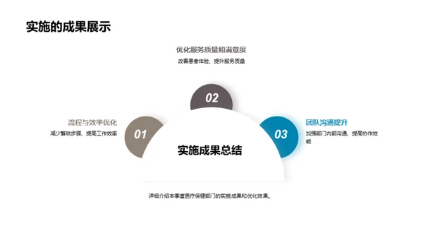 季度医疗效能提升纵览