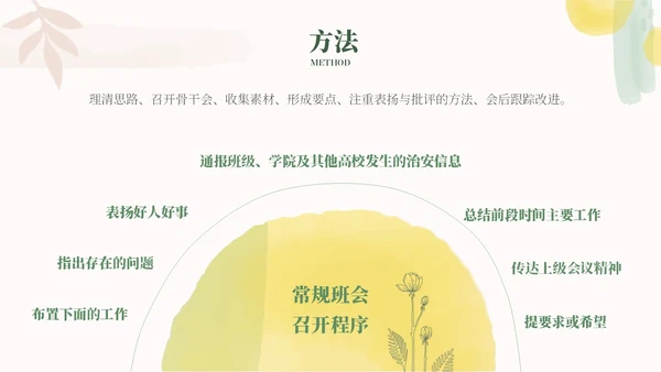 小清新水粉辅导员班级管理辅导员应该如何开好班会PPT模板主题班会