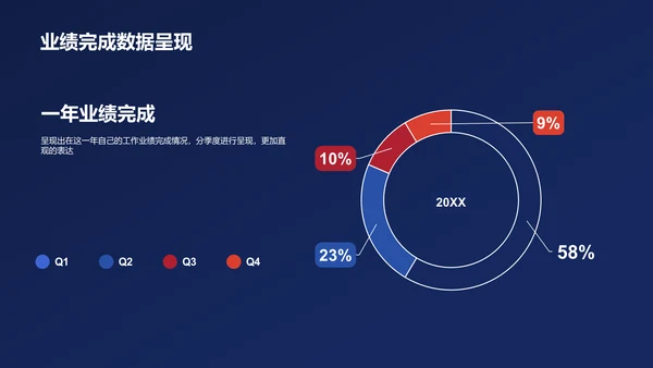 蓝色媒体传媒行业述职报告PPT模板