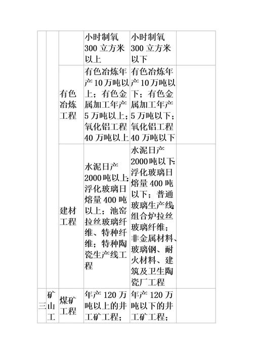 房建监理资质承包范围