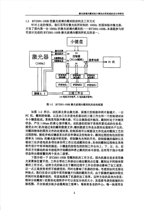 激光玻璃内雕刻机计算机应用系统的设计与研究控制理论与控制工程专业毕业论文