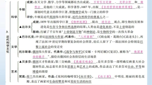 九下第二单元 第二次工业革命和近代科学文化  单元复习课件