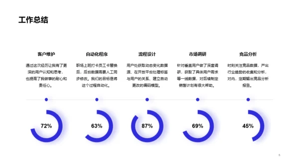 紫色简约物流快递述职报告PPT案例