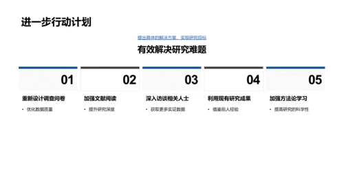 历史研究开题报告PPT模板