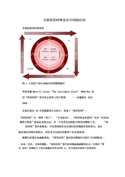 美林投资时钟及在中国的应用