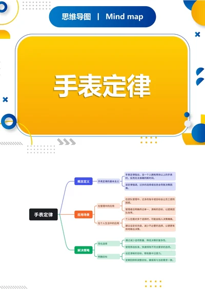手表定律知识分享思维导图