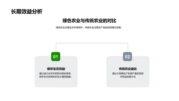 实践绿色农业PPT模板