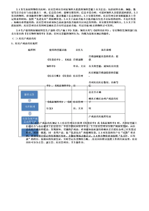 印刷业仓库物资管理规定2