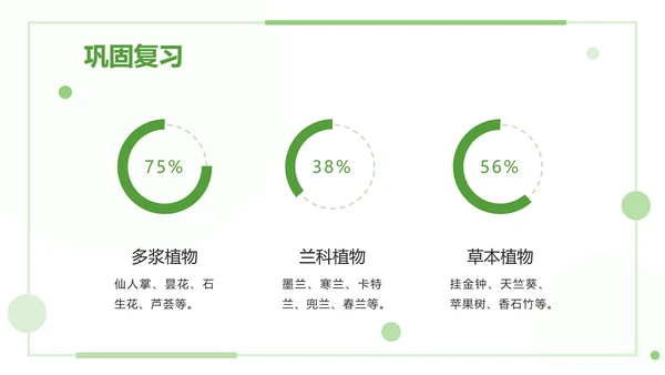 绿色清新教学课件ppt模板