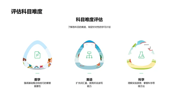 中学入学考试备考PPT模板