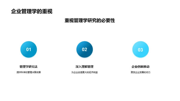 管理学理论与实践