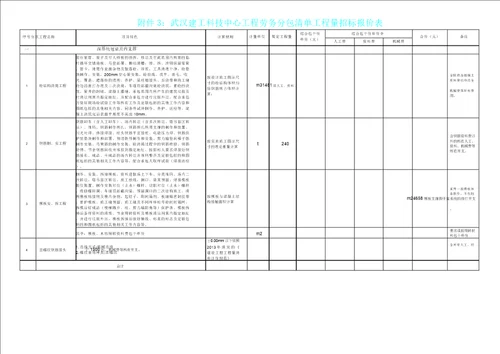 劳务分包工程量清单报价表格