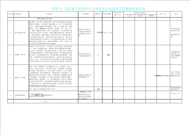 劳务分包工程量清单报价表格