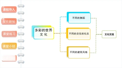 第7课《多元文化  多样魅力》课件-道德与法治六年级下册统编版（三课时）