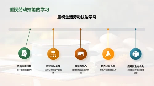 自理小能手的秘密
