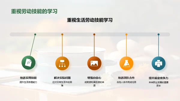 自理小能手的秘密