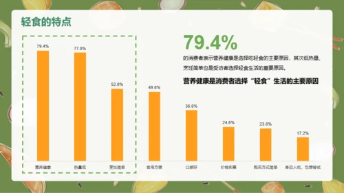 轻食发展趋势报告PPT
