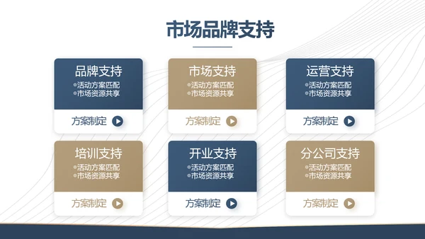 企业培训管理宣传动态PPT模板