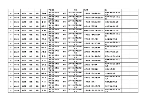 郑州基础教育教研工作