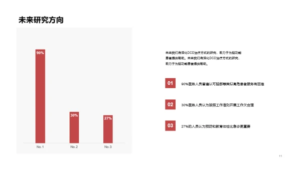 绿色医药研究项目PPT案例