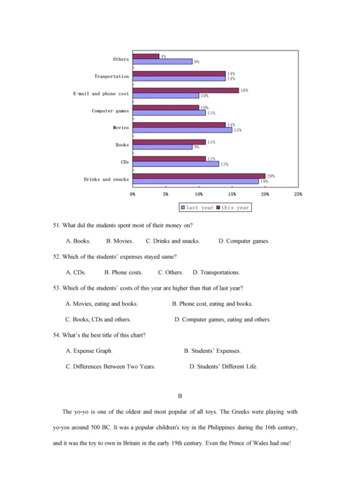 2023年全国基础教育英语综合能力竞赛.docx